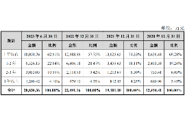 平顶山企业清欠服务